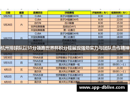 杭州排球队以51分领跑世界杯积分榜展现强劲实力与团队合作精神